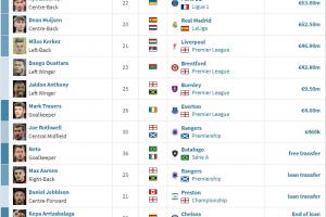 皇冠体育-卖完后卫卖前锋！樱桃4280万欧出售前锋瓦塔拉，卖人已赚2.3亿欧